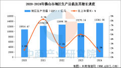 2024年佛山 